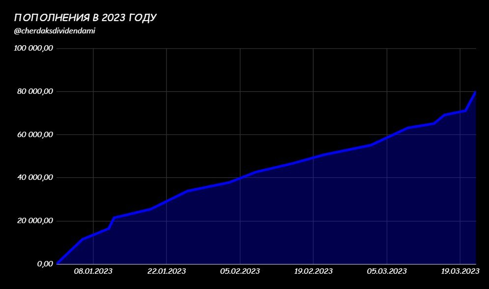 Пополнения в 2023 году