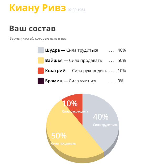  50%  10%  40%