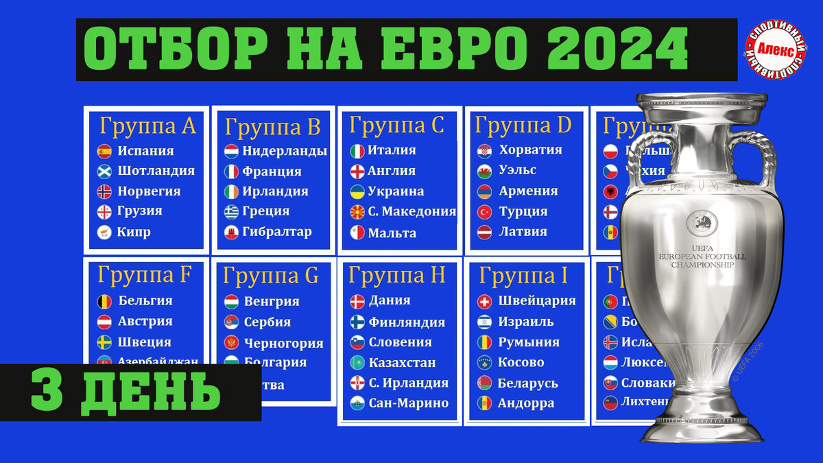 Чемпионат Европы 2024. Отбор. 1 тур. 3 день. Результаты. Расписание.  Таблица. | Алекс Спортивный * Футбол | Дзен