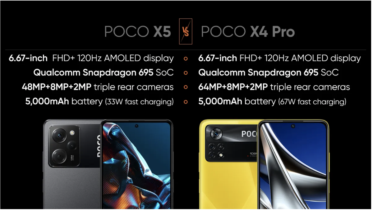 Чем отличается poco m6 от m6 pro. Отличия poco x6 Pro от poco x6. Чем отличается poco x6 g5 от poco x6 Pro.