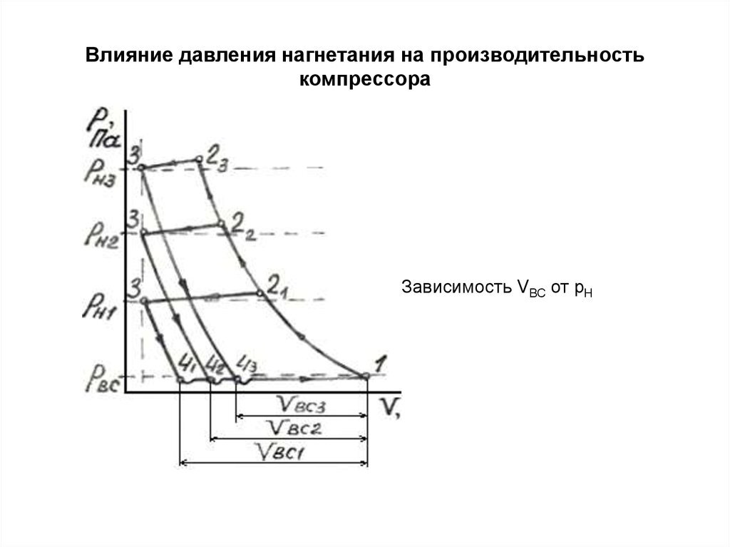 Температура сжатия компрессора