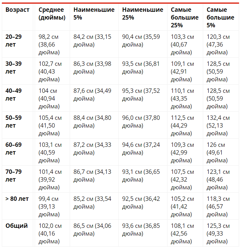 Женская половая система