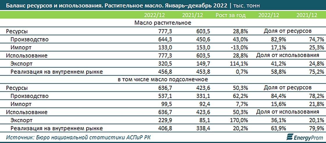 Производство азотных удобрений. Бензин в Казахстане 2022. Производители удобрений в Казахстане.