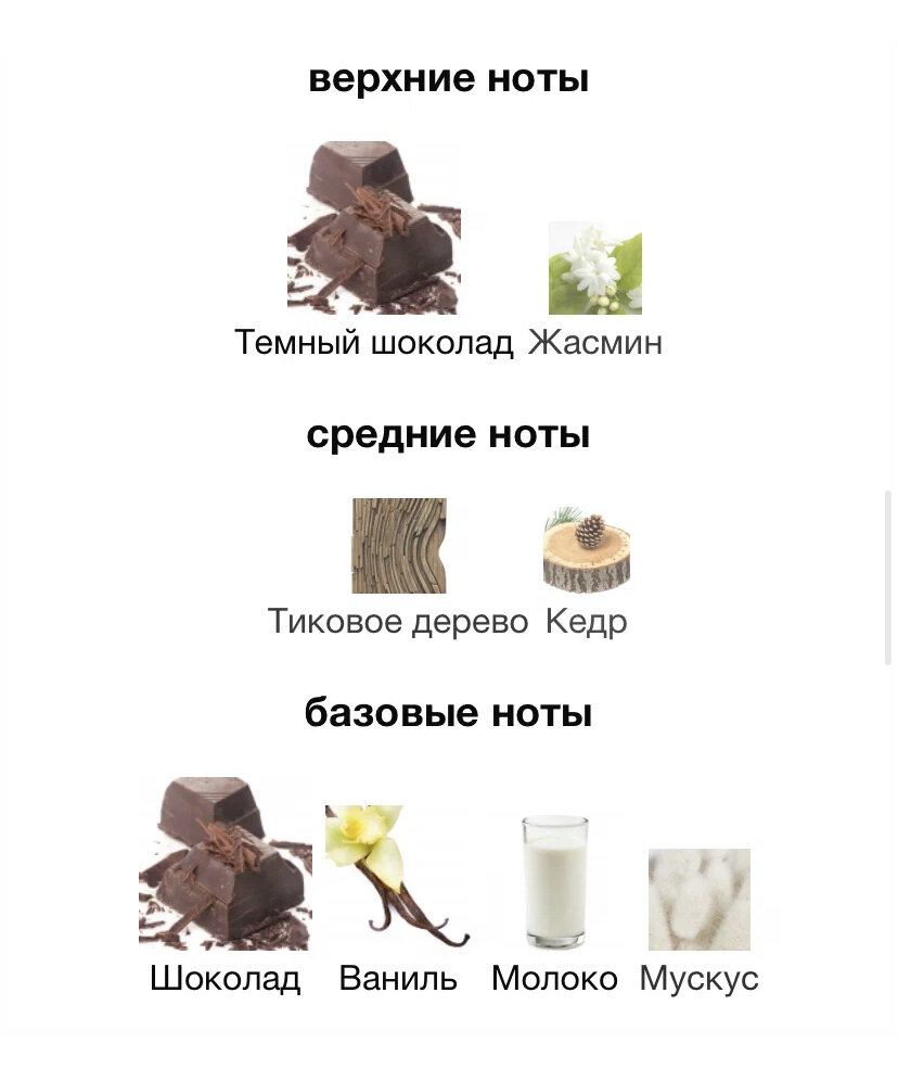 Сахар воняет. Ноты из шоколада. Шоколад Ноты. Chocolate Ноты.