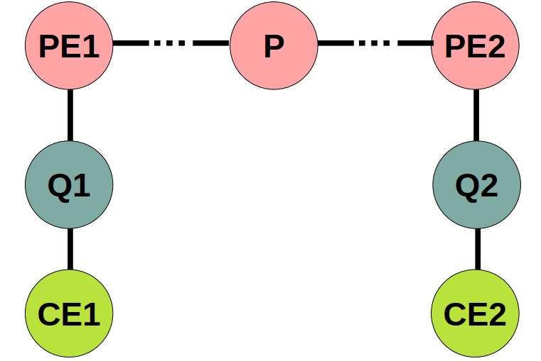 Включение агентов в разрыв каналов связи