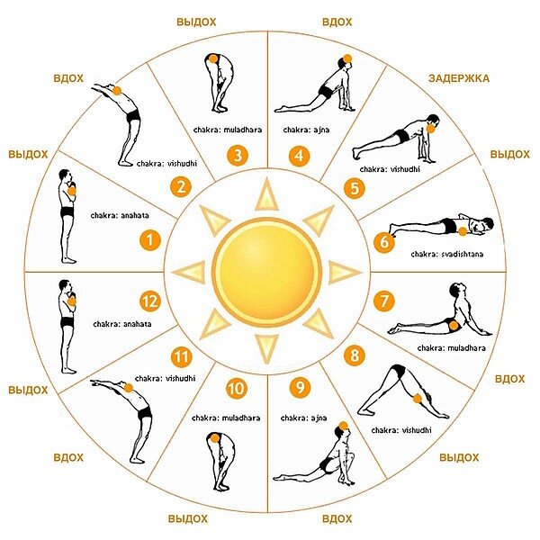Последовательность Шивананда йога
