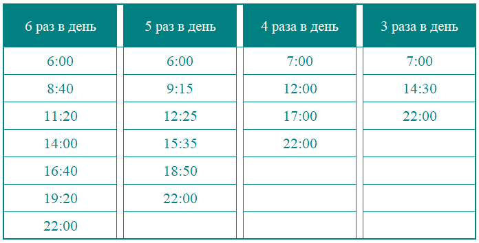 Выбор подходящего рациона