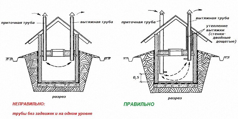 Режим dry на кондиционере - зачем нужна функция осушения?