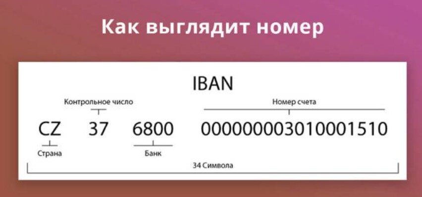 Iban это. Как выглядят номера. Как выглядит Iban в России. Iban что это в банковских реквизитах Сбербанка. Как выглядит номер телефона.