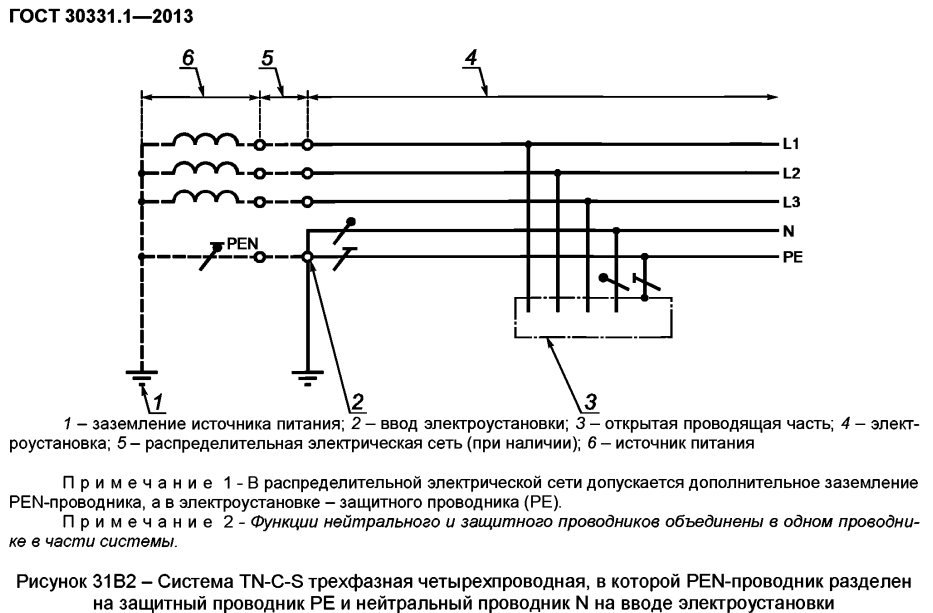 Какая схема заземления