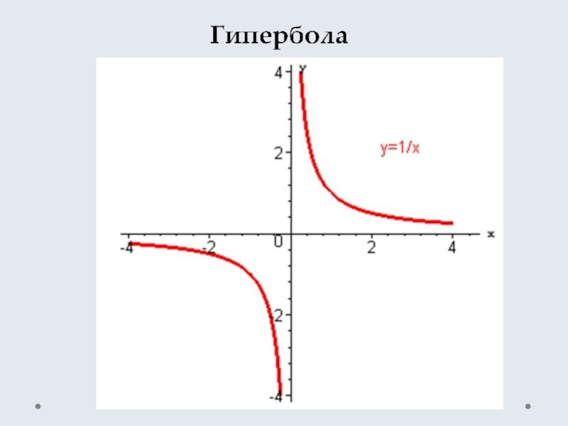 Y 1 х. График гиперболы -1/x. График функции y 1/x Гипербола. График гиперболы 1/2x. Функция Гипербола 1/x.