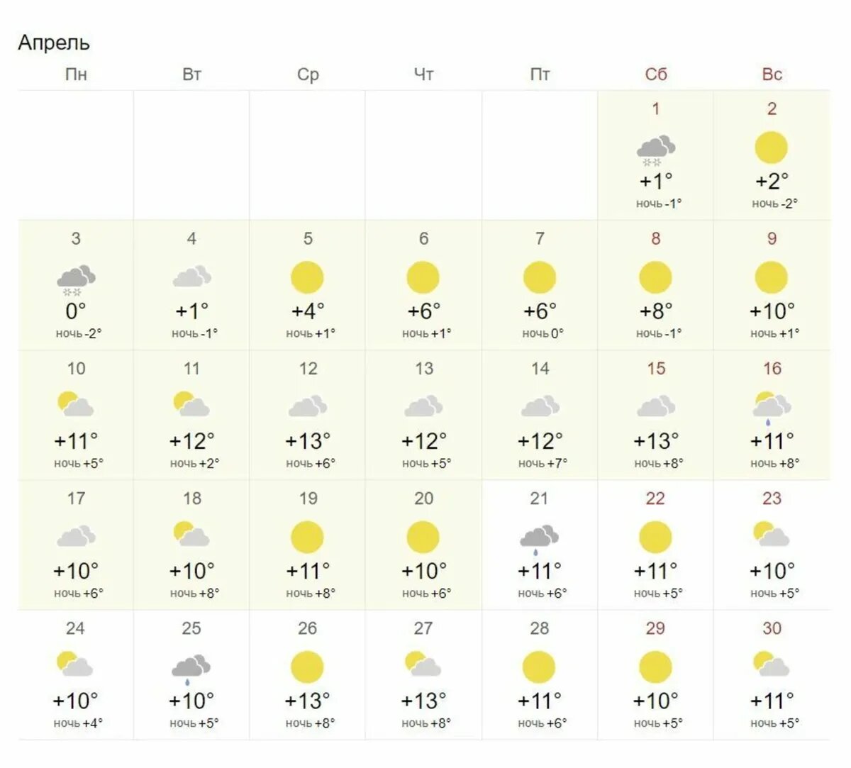 Погода на март в махачкале 2024 года. Апрель 2023. Климат СПБ 2023 год. Санкт-Петербург апрель 2023. Апрель в Санкт-Петербурге температура.