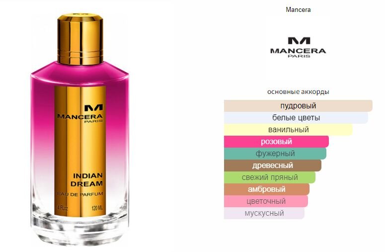 fragrantica.ru