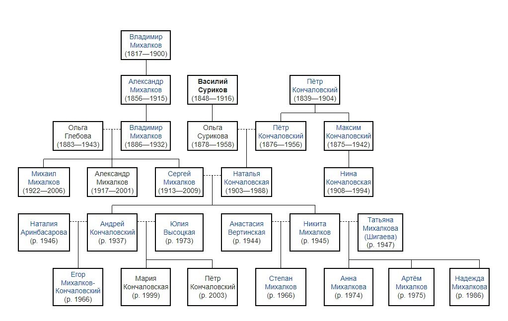 сто лет одиночества родословная буэндиа. генеалогическое древо басу и дубеев. Assassins creed родословная. сто лет одиночества генеалогическое древо буэндиа. гейтс генеалогическое дерево.