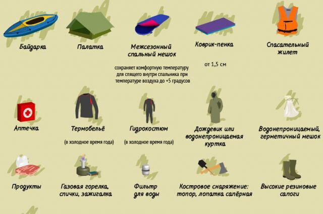 Что нужно до. Необходимые вещи для похода. Список что с собой в поход. Вещи для похода памятка. Вещи на сплав.