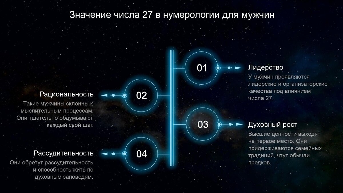 Нумерология из первых рук: как цифры меняют жизнь.