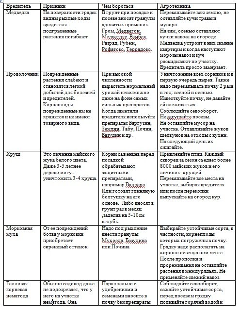 окончание таблицы: