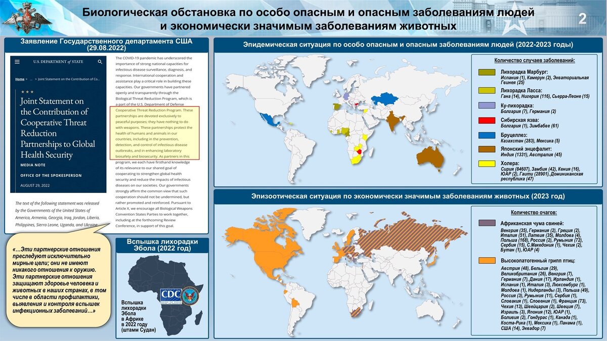     Биологическая обстановка в мире / Министерство обороны РФ