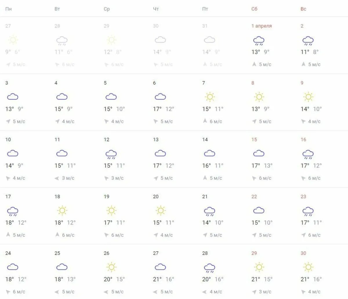 Погода в Краснодаре на месяц - GISMETEO