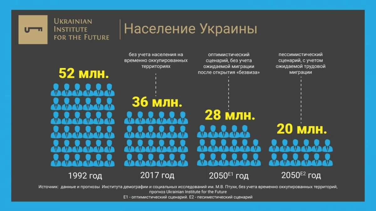 Демографическая карта украины