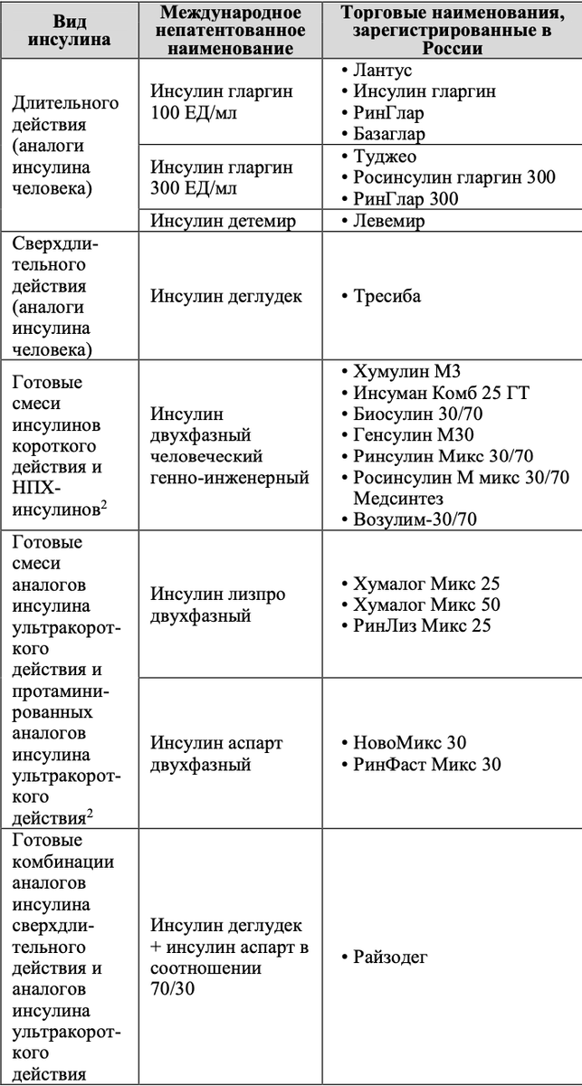 Как я ЗА МИНУТУ нормализовала сахар без коррекции доз инсулина | Ваш .