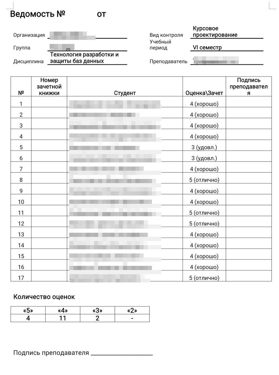 Результаты студентов