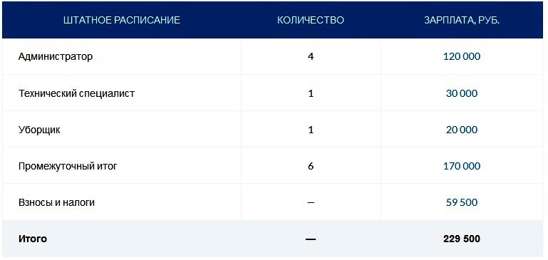 Работа Администратор зала в Брестской области