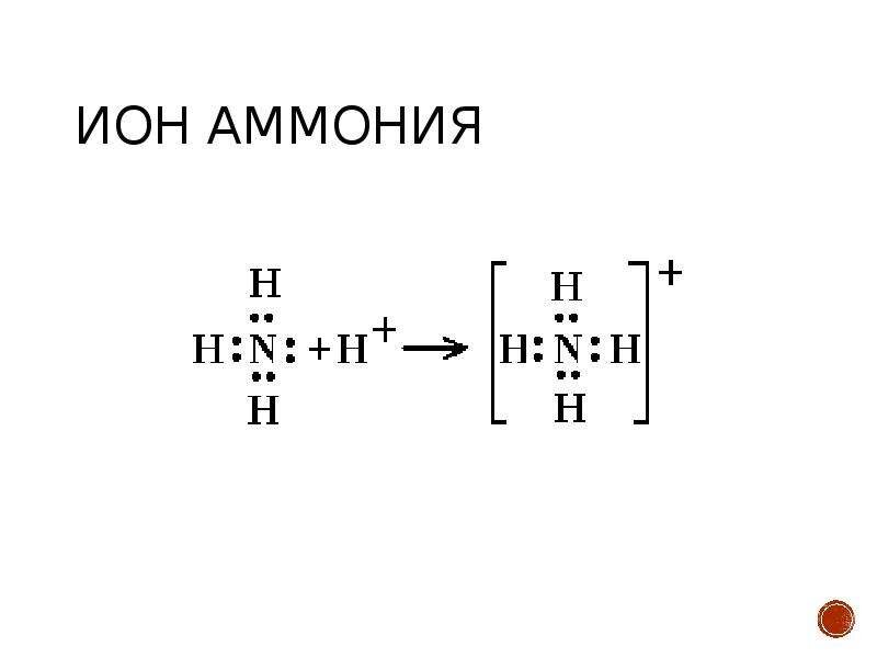 Схема образования nh4