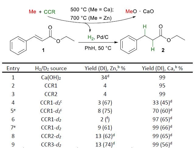 Kristina A. Lotsman and Konstantin S. Rodygin / Green Chemistry, 2023📷
