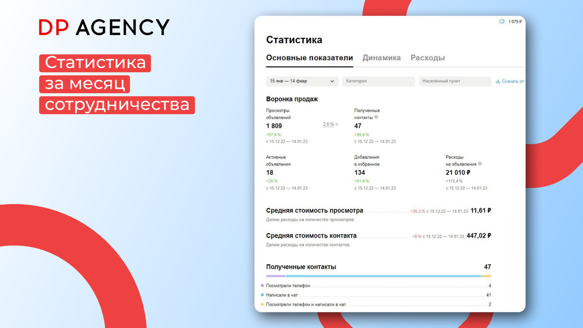 Кейс привлечение клиентов в студию красоты