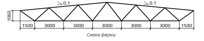 Добавьте описание