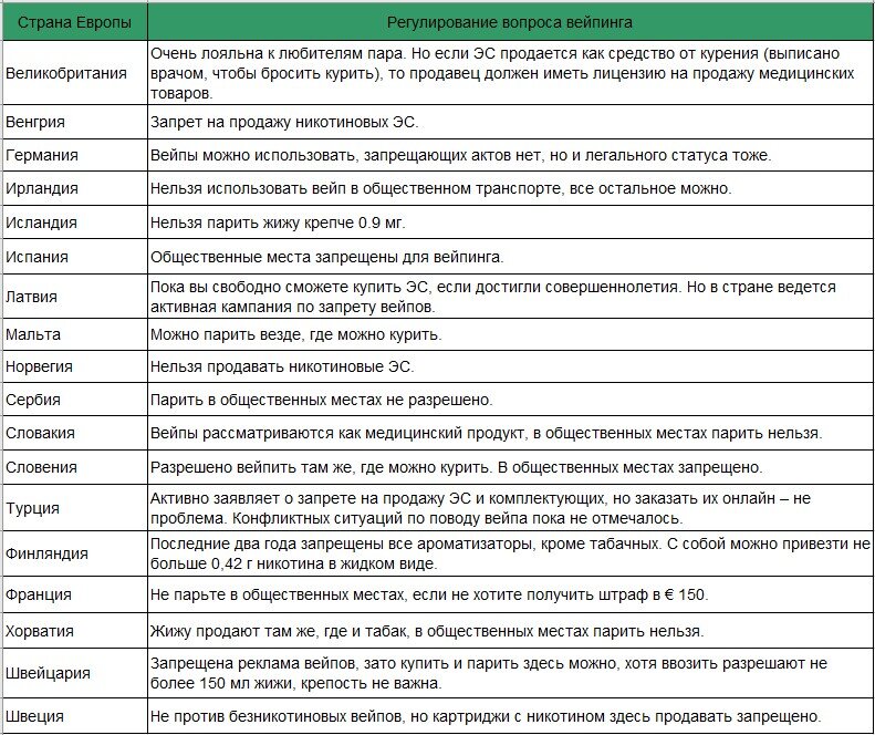 Курящие школьники. Закон о запрете курения электронных сигарет в общественных местах 2020. Курящий человек на улице. Курящий человек на улице. Подросток с вейпом.