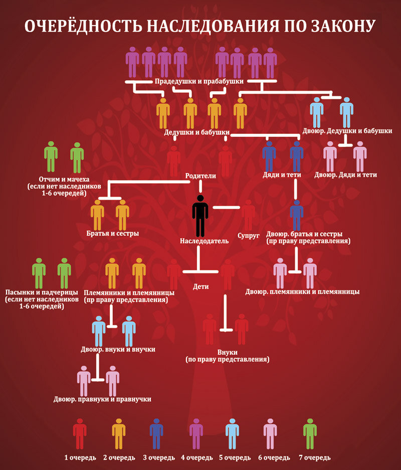 Картинки про наследство и наследников