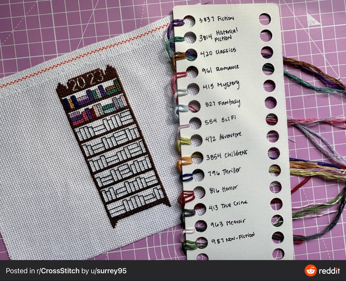 Метрика книг и обозначение какой цвет за какой жанр книги отвечает 