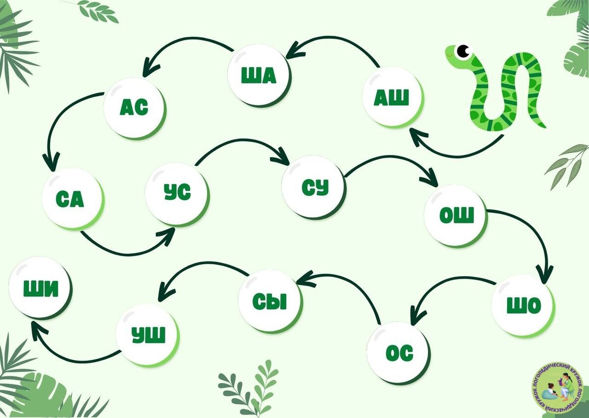 Дифференциация звуков С и Ш в слогах | Логопедический кружок | Дзен