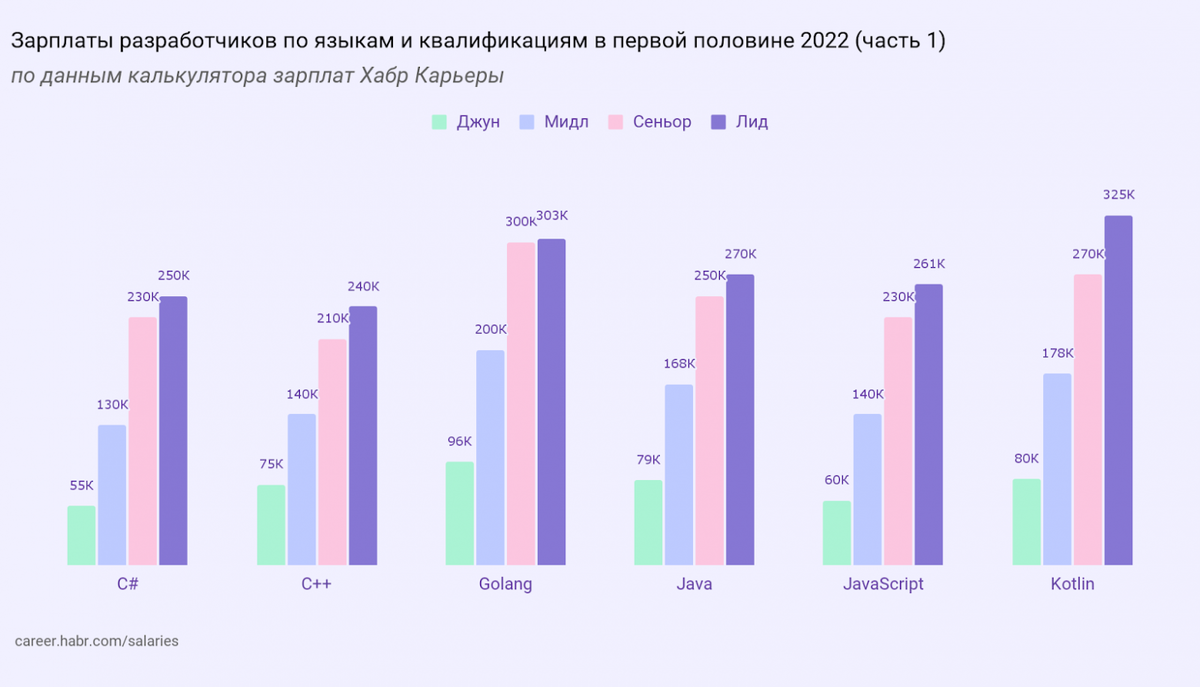 GoLang третий слева
