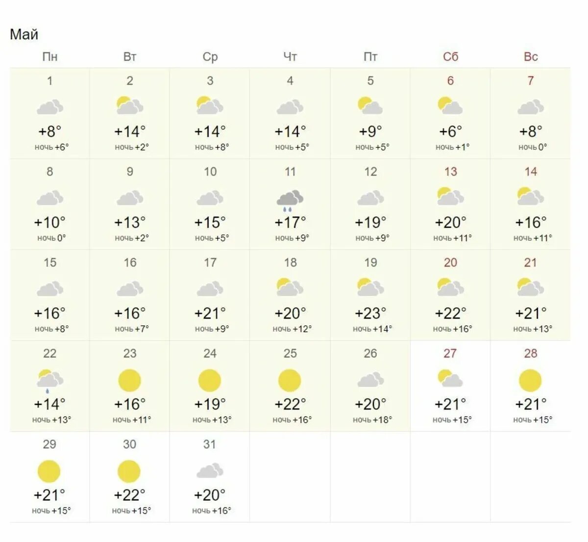 Погода во второй половине мая в столице. Фото: world-weather.ru