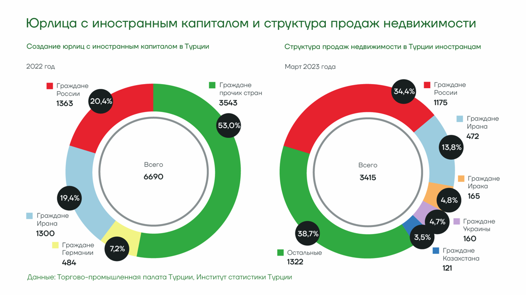 Развитие экономики турции