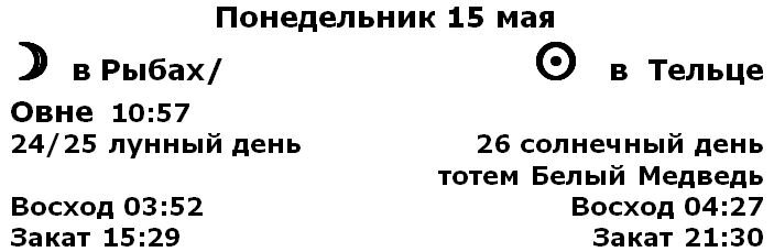 Время астрономических событий указано для Санкт-Петербурга