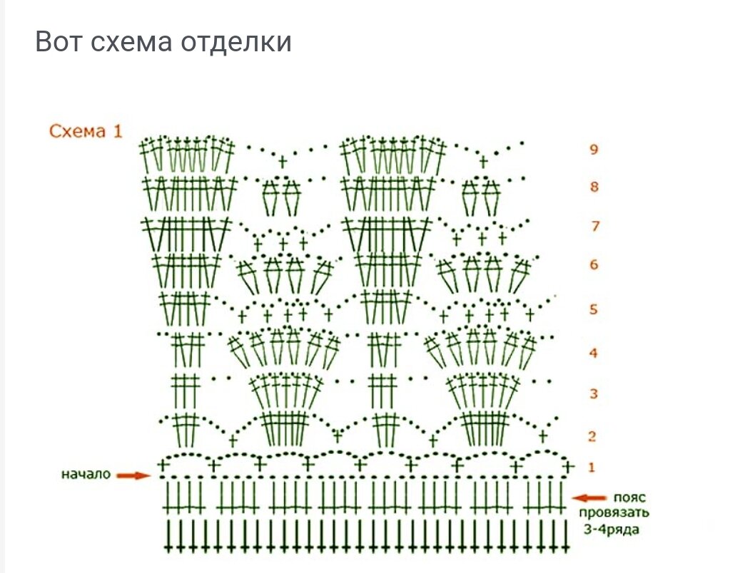 Детские юбочки крючком со схемами