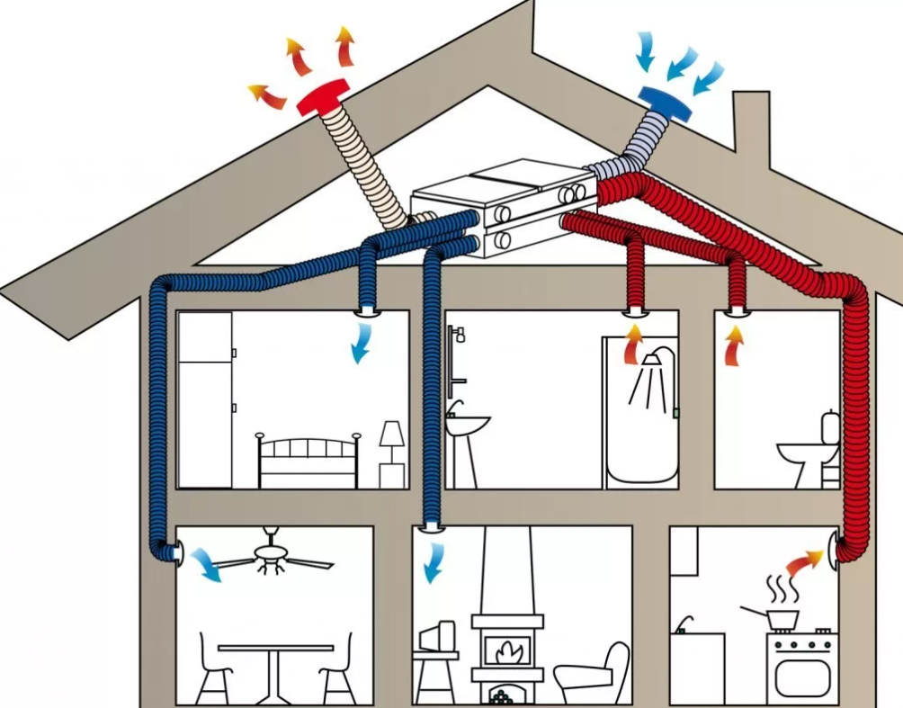 Зачем нужна вентиляция в доме и почему проветривание 