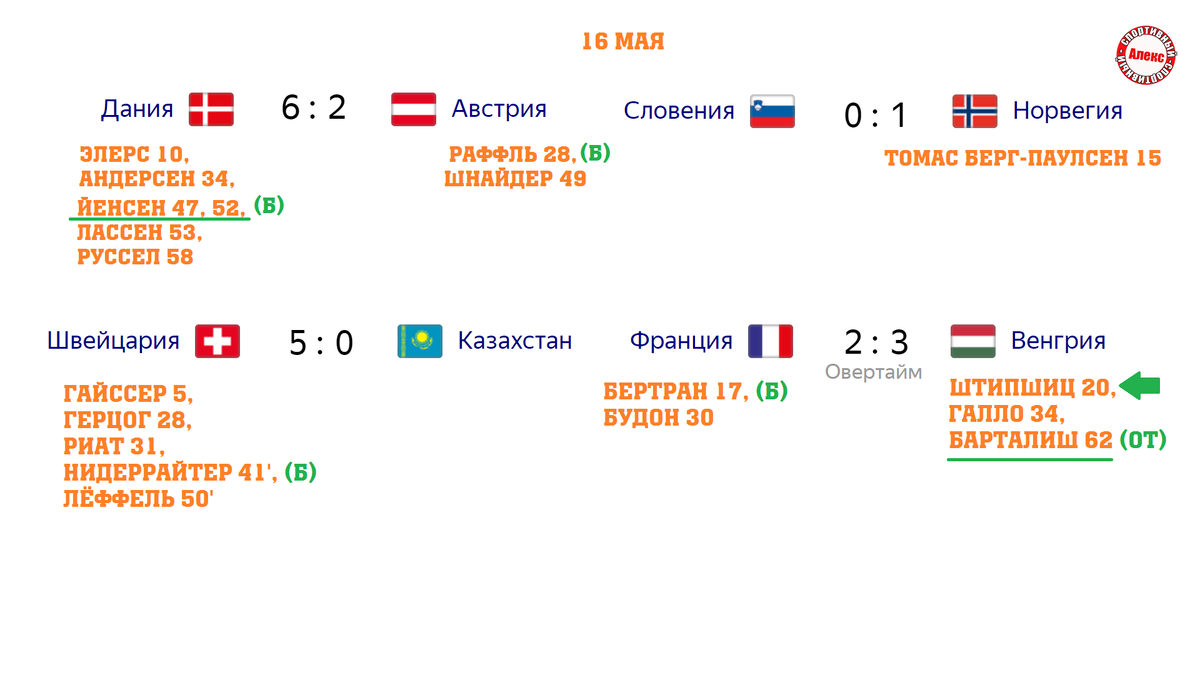 результаты и таблицы