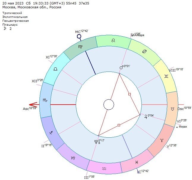 Астро текущим событиям, комментарии к. 17, . 2023, .