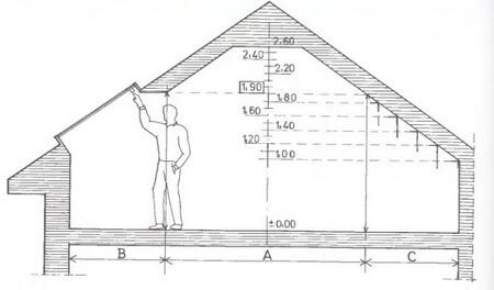 Как рассчитать крышу дома: материалы и конструкция