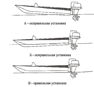 Мотор для лодки ПВХ