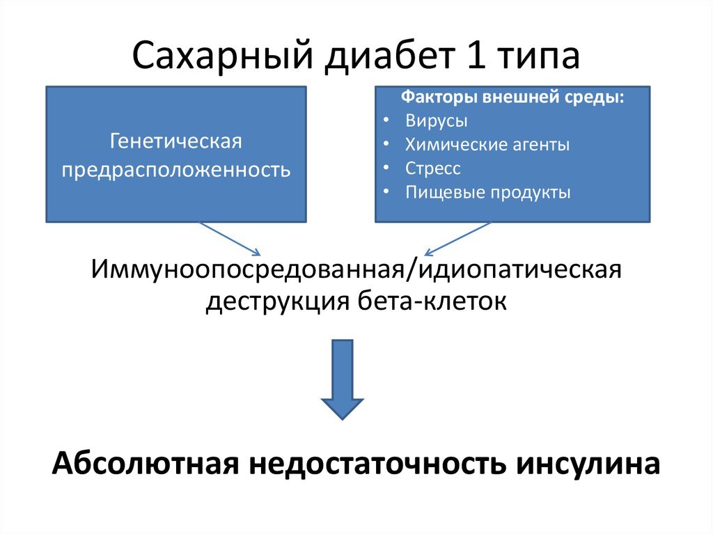 Какая причина сахарного диабета