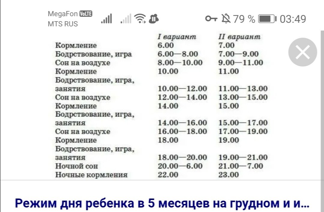 График дня ребенка 3 лет Пробую новый режим дня. Сыну почти 5 месяцев Растём вместе с детьми. Учу, играю,