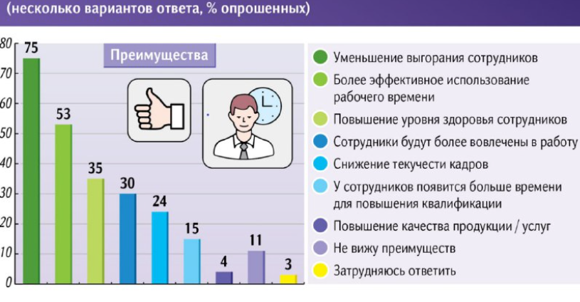 Источник: hh.ru