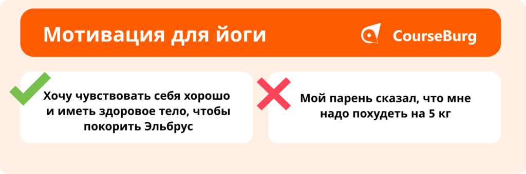 Ментальное похудение