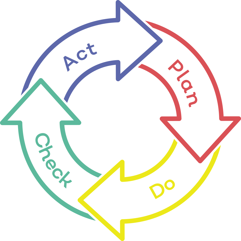 Цикл pdca картинка